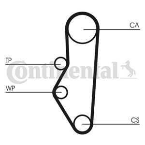 Kamrem, citroën bx, bx break, visa, zx, peugeot 205 i, 205 ii, 205 cabriolet i, 305 ii, 305 break ii, 309 i, 309 ii, 405 i, 405