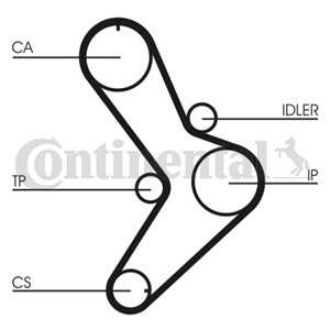 Kamrem, fiat,iveco,renault,seat, 4720777, 5000814593, 5001001267, 71739901, 7303414