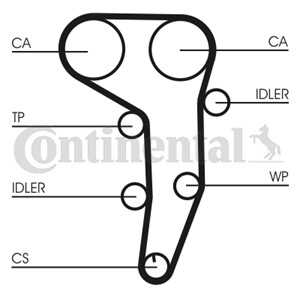 Kamremskit med vattenpump, audi a4 b7, a6 c6, a6 c6 avant, mitsubishi lancer viii, lancer sportback viii