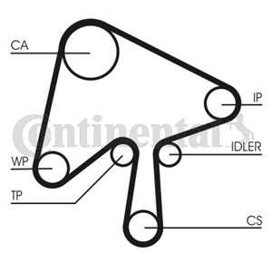 Kamremskit med vattenpump, mazda 3, 3 sedan, 5, 6 hatchback, 6 kombi, 6 sedan, 6 station wagon