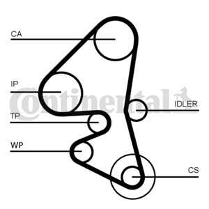 Kamremskit, citroën,ds,fiat,ford,mazda,peugeot,volvo, 0831.Q1, 0831.W2, 1608747480, 1635067180, 1754320, 1787857, 31330202, 313