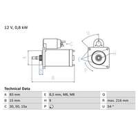 Startmotor